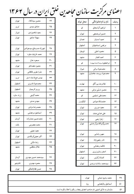 اعضای مرکزیت سازمان در سال 1364