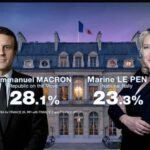 Emmanuel Macron-2022-2-2022